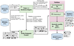 Large Scale Knowledge Graph Based Synthetic Corpus Generation for Knowledge-Enhanced Language Model Pre-training