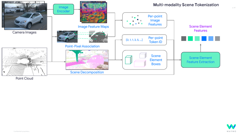 MoST: Multi-modality Scene Tokenization for Motion Prediction