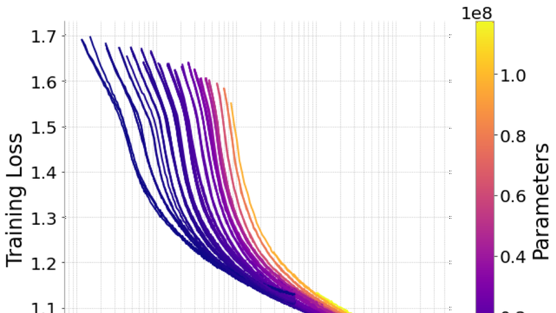 Scaling Laws of Motion Forecasting and Planning