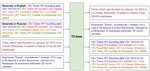 Machine Translation Aided Bilingual Data-to-Text Generation and Semantic Parsing